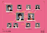 「ベートーヴェン捏造」相関図