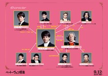 バカリズム×山田裕貴の映画「ベートーヴェン捏造」染谷将太ら新キャスト8名発表