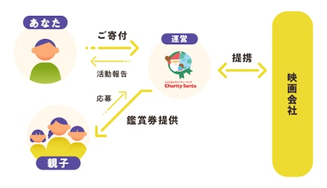 「シェアシネマ」の仕組み