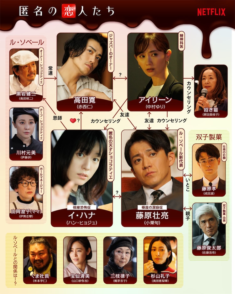 Netflixシリーズ「匿名の恋人たち」人物相関図 - 小栗旬、ハン・ヒョジュ、中村ゆり、赤西仁が四角関係「匿名の恋人たち」キャラ相関図 [画像・動画ギャラリー 1/30] - 映画ナタリー
