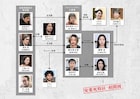 「安楽死特区」特報と人物相関図が到着 加藤雅也、板谷由夏、奥田瑛二のコメントも