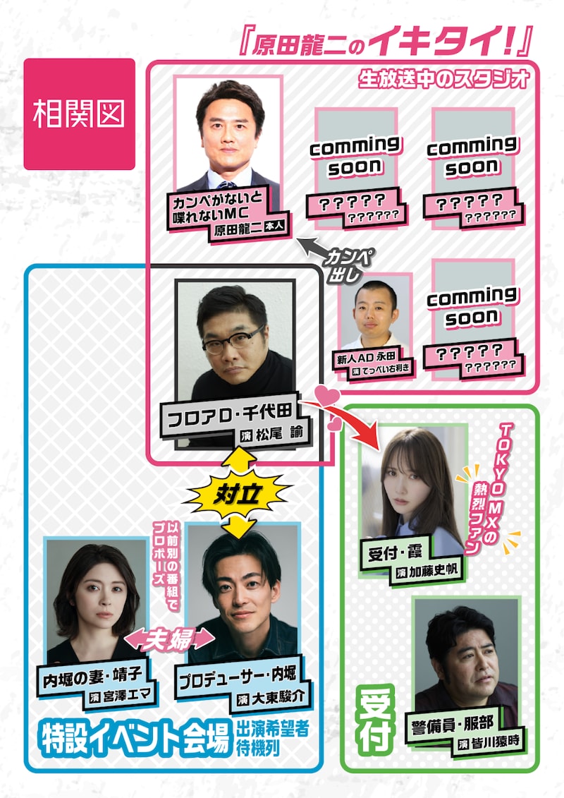 「TOKYO MX開局30周年記念 特別生ドラマ『いいひとりの日』」人物相関図