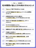 松本穂香が選んだ10年間の10大トピック