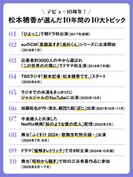松本穂香が選んだ10年間の10大トピック
