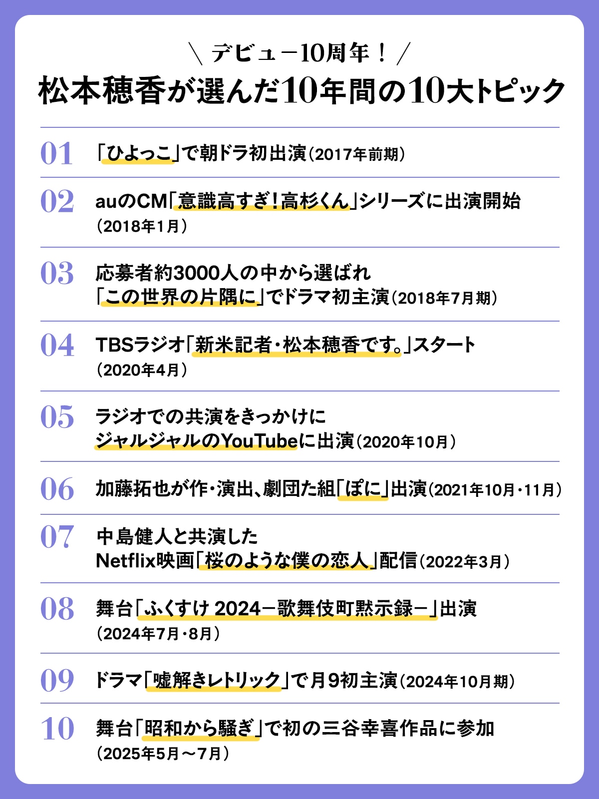 松本穂香が選んだ10年間の10大トピック
