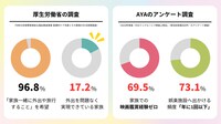 病気や障害のある子供たちとその家族の生活実態調査