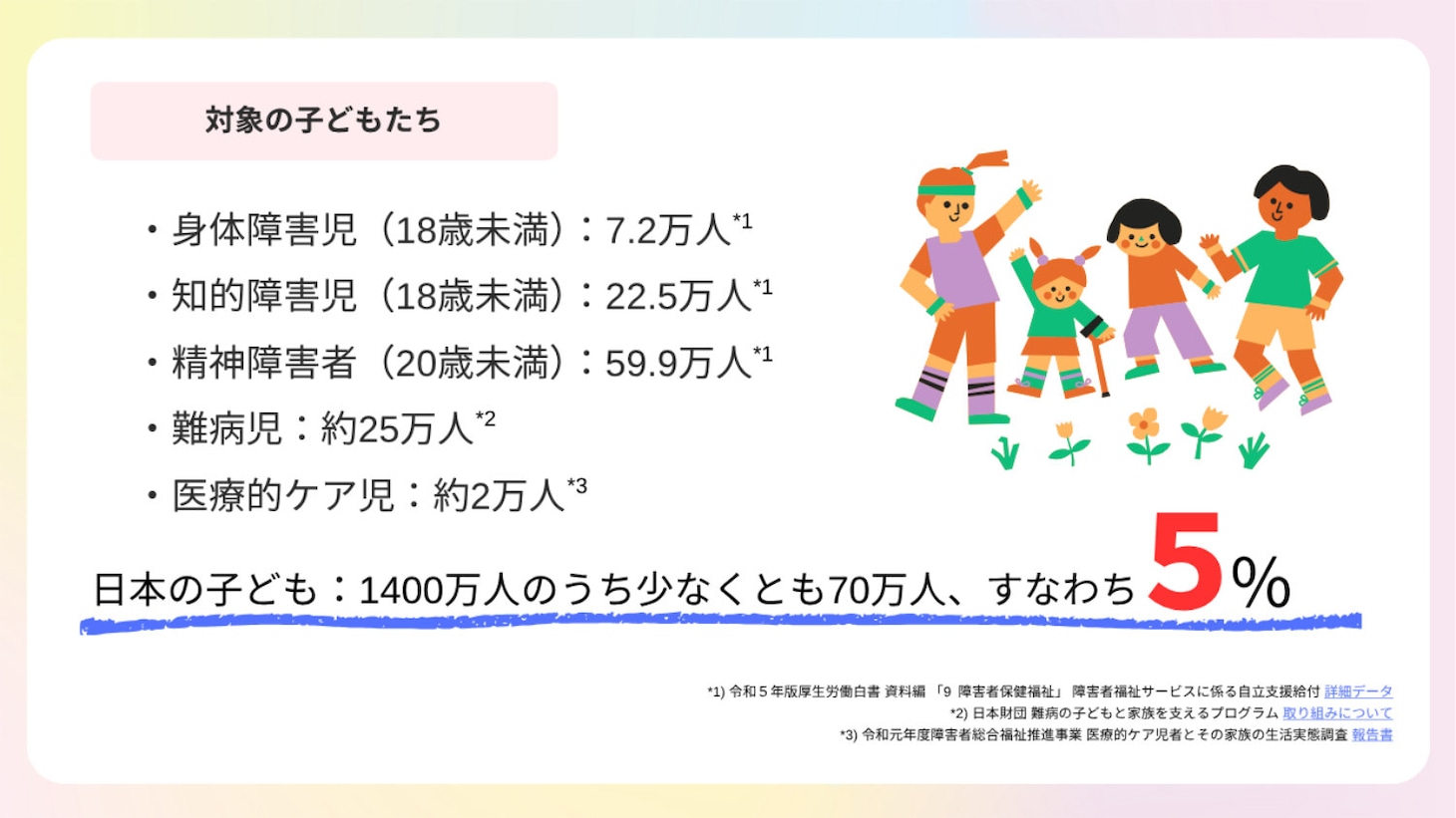 「インクルーシブ映画上映会」対象となる子供たち