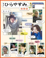 「ひらやすみ」第3週からの人物相関図