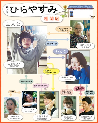 「ひらやすみ」第3週からの人物相関図