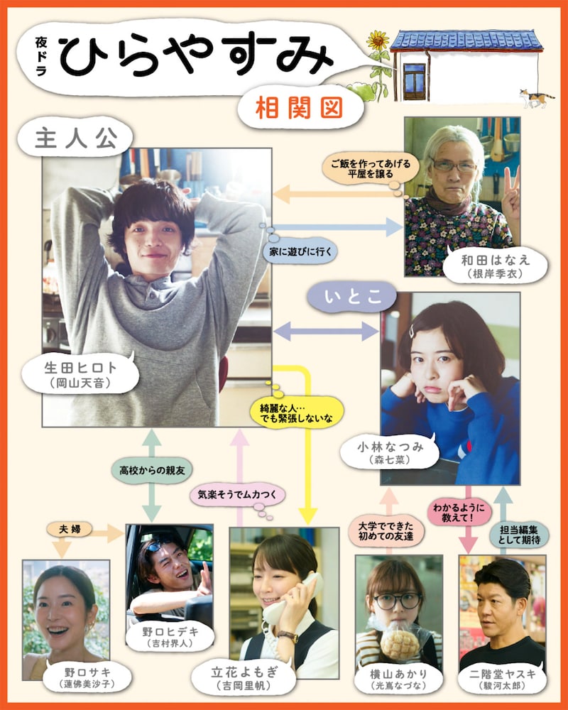 「ひらやすみ」第3週からの人物相関図
