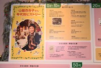 山脇百合子の年代別ヒストリーの一部