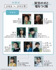 高杉真宙の主演作「架空の犬と嘘をつく猫」主人公の30年を捉えた相関図2種が到着