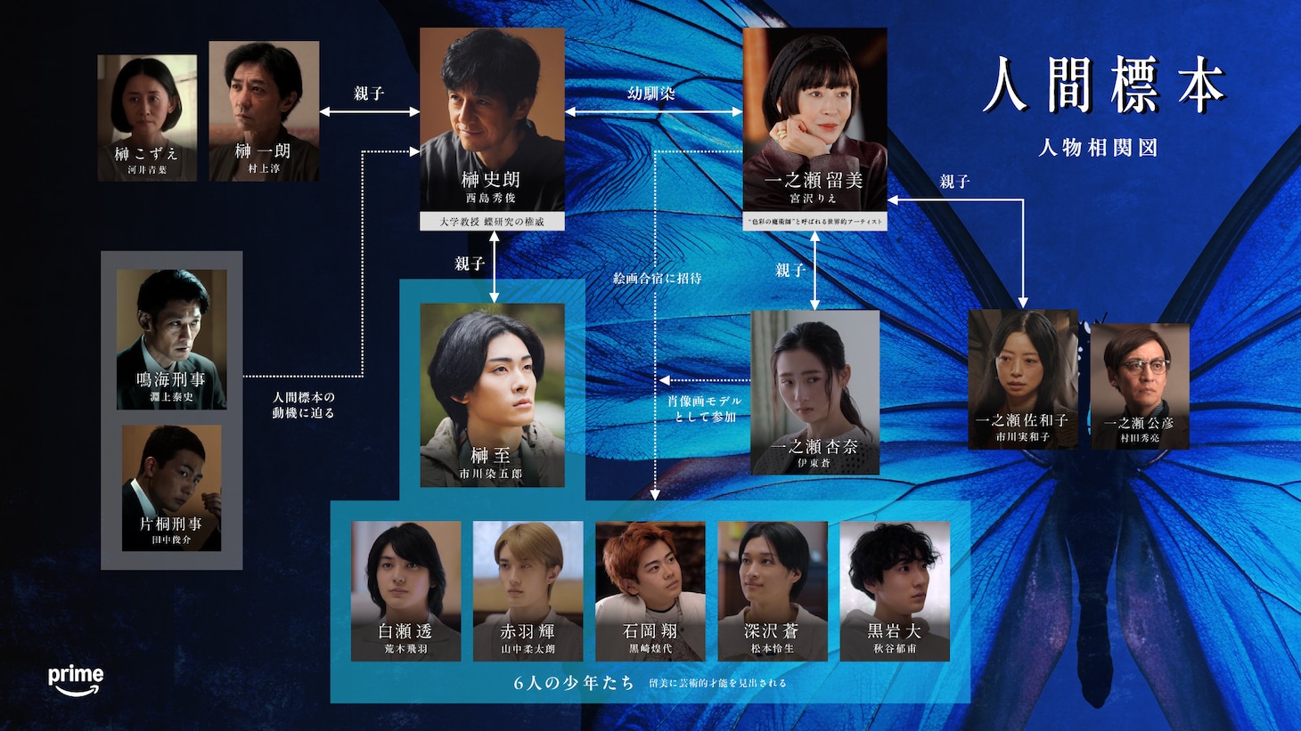 ドラマシリーズ「人間標本」キャラクター相関図