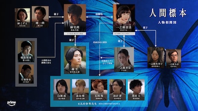 ドラマシリーズ「人間標本」キャラクター相関図