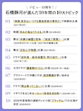 石橋静河が選んだ10年間の10大トピック