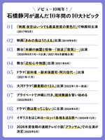 石橋静河が選んだ10年間の10大トピック