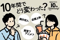 コラム「日本の映画興行は10年間でどう変化した？ 」ビジュアル