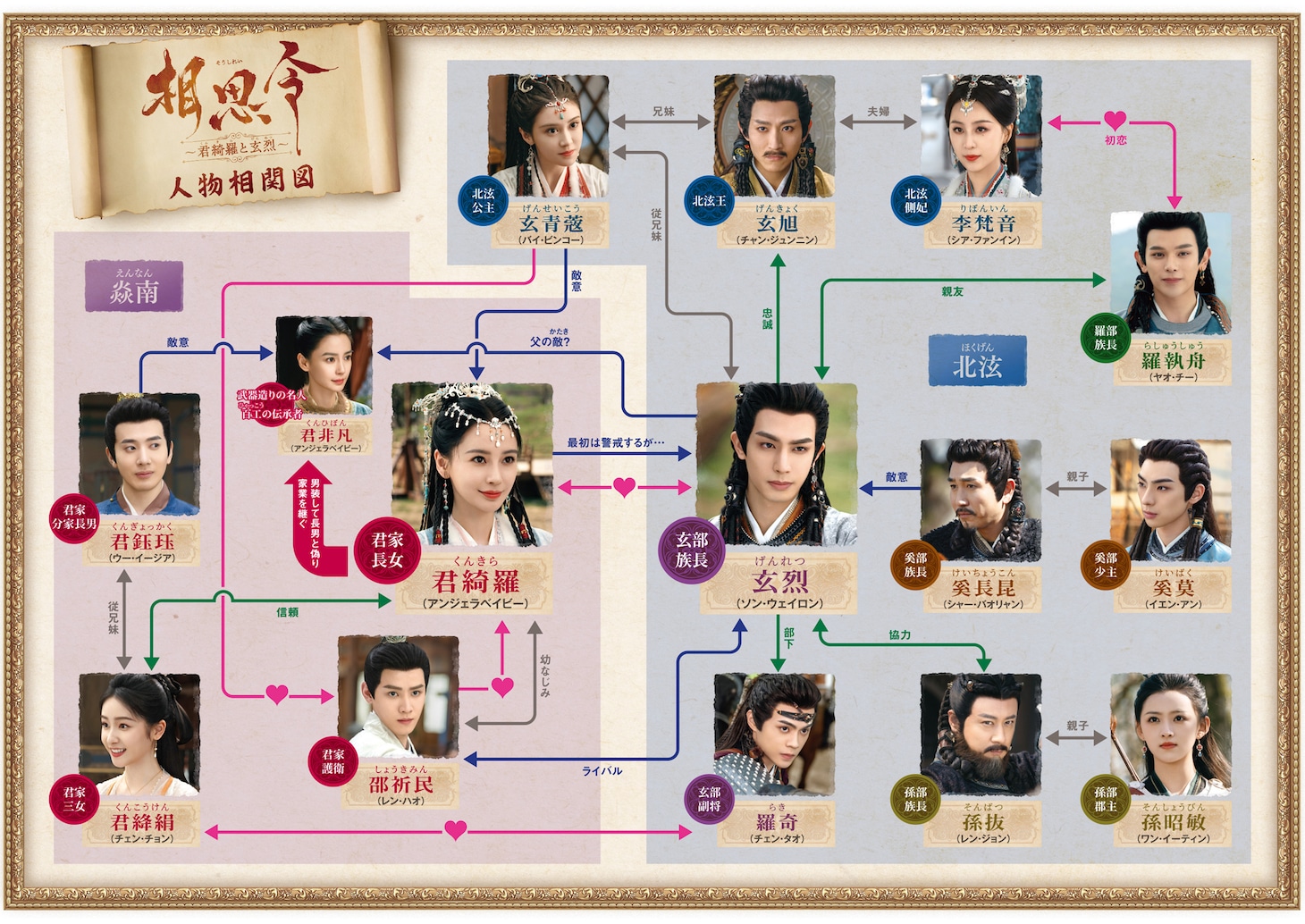 中国ドラマ「相思令～君綺羅と玄烈～」相関図