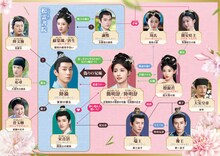 中国ドラマ「めぐり逢いの花婿」日本上陸、擬似兄妹の切ない恋を描くロマンス時代劇