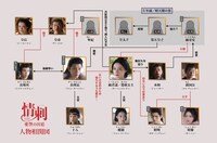 中国ドラマ「情刺」テレビ初放送、「致命遊戯」イエン・ズーシエン出演の宮廷復讐劇