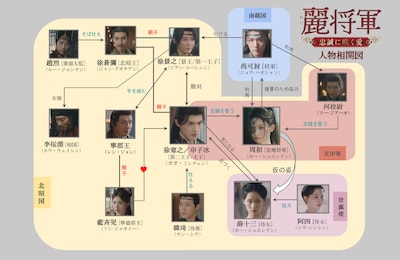 中国ドラマ「麗将軍～忠誠に咲く愛～」相関図