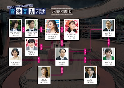 「テレビショッピングの女王 青池春香の事件チャンネル」人物関係図