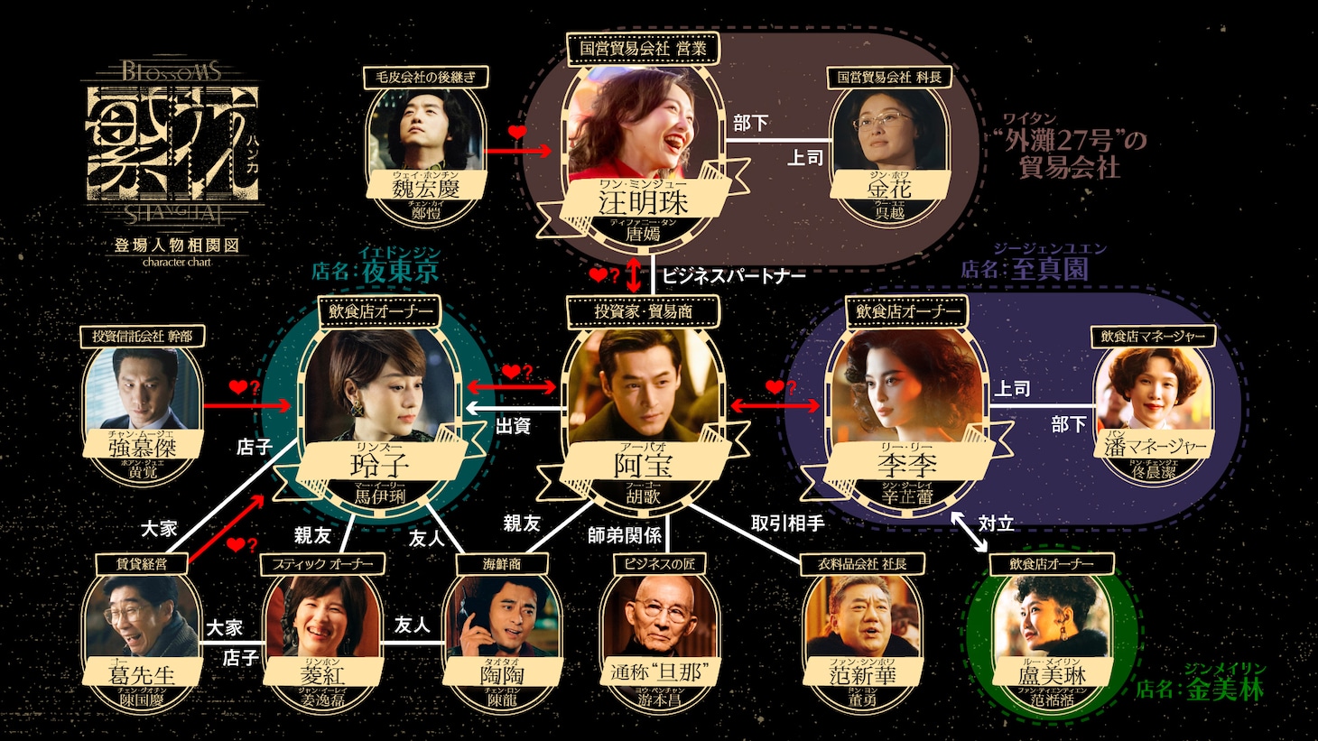 中国ドラマ「繁花」日本上陸、ウォン・カーウァイが経済界でのし上がる青年描く