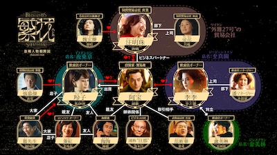 中国ドラマ「繁花」相関図