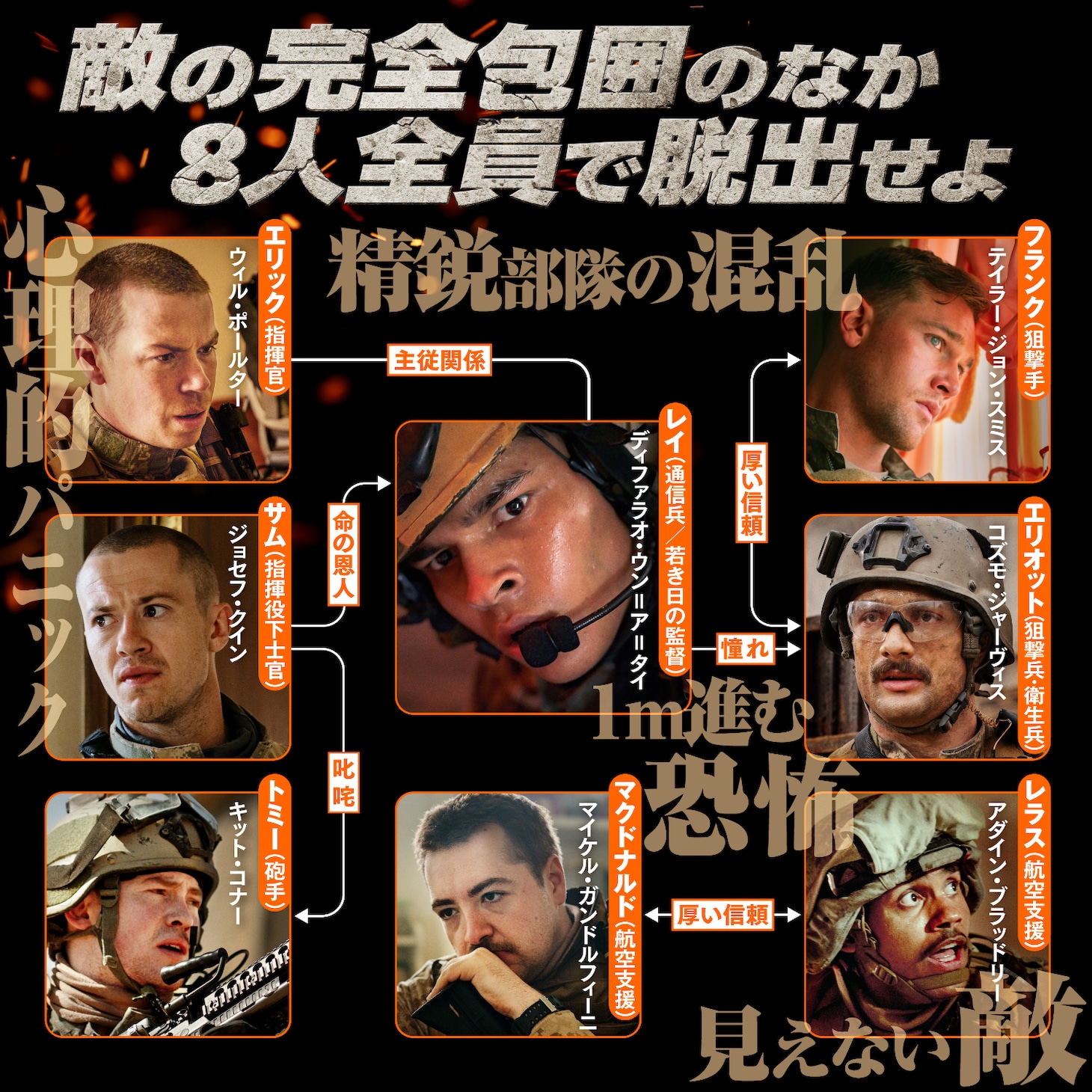 「ウォーフェア 戦地最前線」登場人物相関図