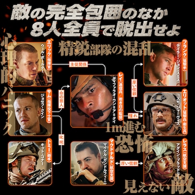 「ウォーフェア 戦地最前線」登場人物相関図