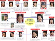 「宮廷女官チャングムの誓い」シリーズ前編 キャラクター相関図