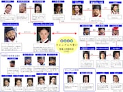 「宮廷女官チャングムの誓い」シリーズ後編 キャラクター相関図