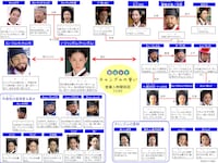 「宮廷女官チャングムの誓い」シリーズ後編 キャラクター相関図