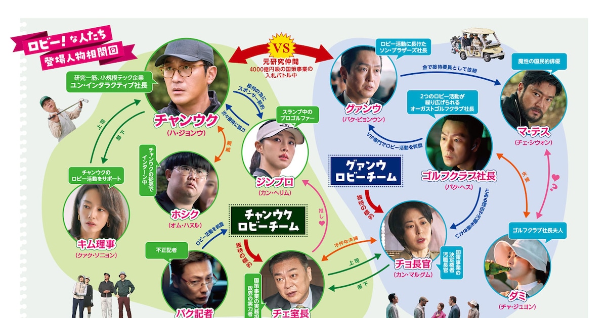 ハ・ジョンウ主演「ロビー！」キャラ動画と相関図解禁、接待ゴルフに 