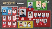 ドラマ「ストーブリーグ」人物相関図