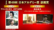 第49回日本アカデミー賞の話題賞は「ファーストキス 1ST KISS」と松村北斗