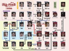 中国ドラマ「溥儀の料理番」テレビ初放送、ラストエンペラーと紫禁城最後の料理番がたどる運命とは