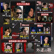 DMM TVオリジナルドラマ「外道の歌 SEASON2」人物相関図