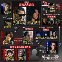 あの・鈴木紗理奈ら4名「外道の歌」に出演、窪塚洋介＆亀梨和也を取り巻く相関図も到着