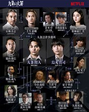 シソンヌ長谷川、ビスブラ原田が出演するNetflix「九条の大罪」配信開始、相関図をチェック