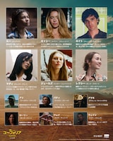 「ユーフォリア／EUPHORIA」シーズン3 キャラクター紹介図