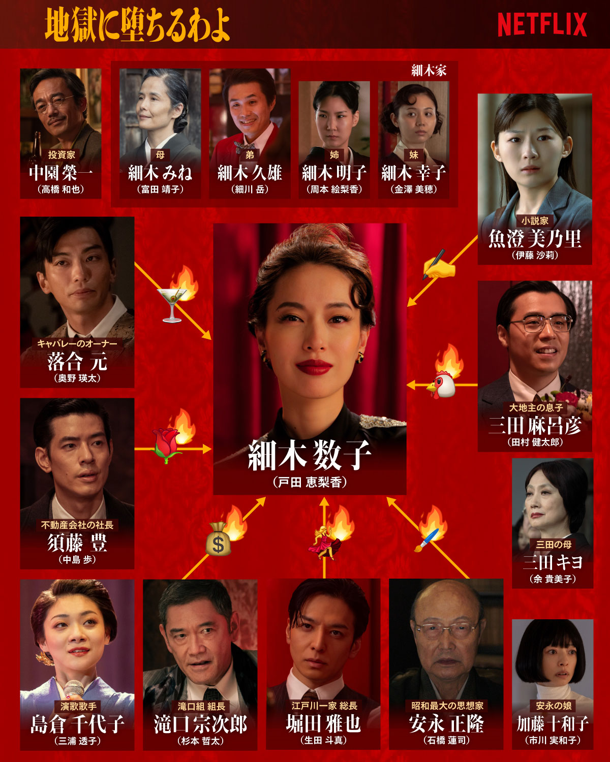 戸田恵梨香が細木数子を演じた「地獄に堕ちるわよ」相関図が公開、Netflixで本日配信開始