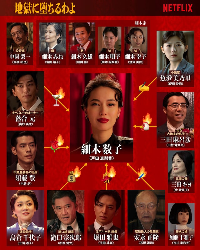 Netflixシリーズ「地獄に堕ちるわよ」人物相関図。戸田恵梨香が占い師・細木数子を演じた
