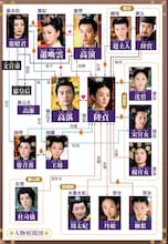 中国時代劇「後宮の涙」地上波初放送、欲望渦巻く宮廷で少女が女宰相まで上り詰める