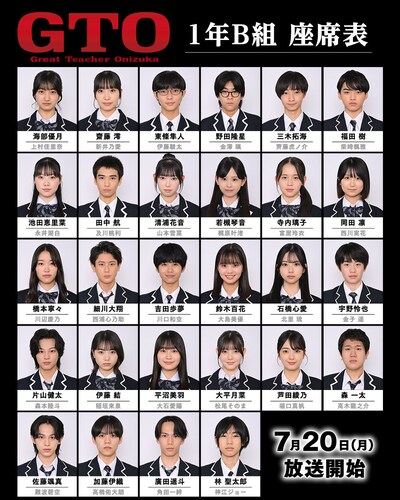 ドラマ「GTO」で1年B組の生徒を演じるキャストたち