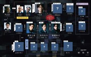Prime Originalドラマ「犯罪者」キャラクター相関図