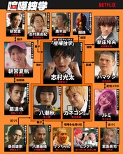 鈴鹿央士主演のNetflix「喧嘩独学」キャラクター相関図、冒頭映像など一挙解禁