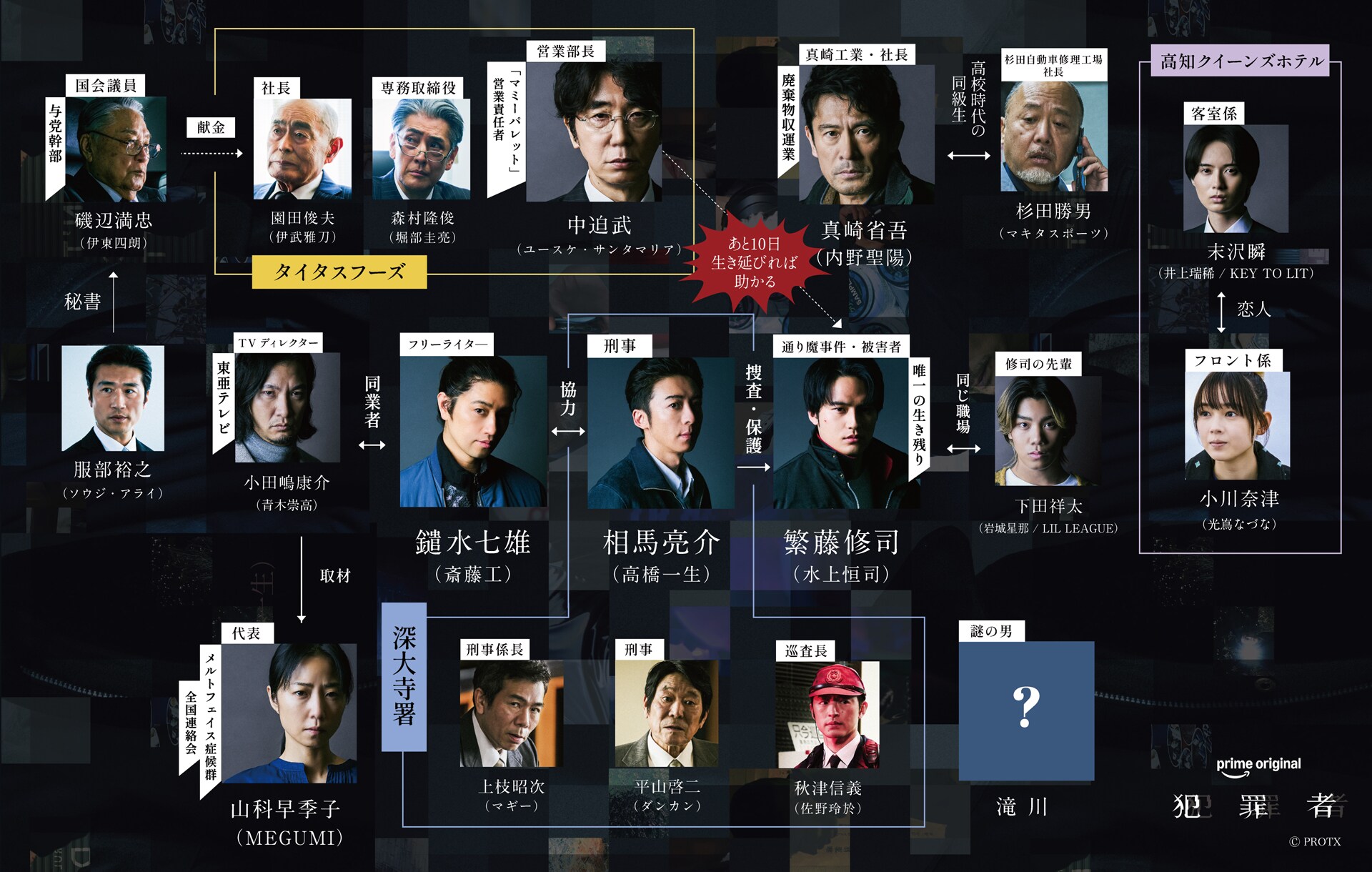 時代錯誤 冒険倶楽部 高橋研 鈴木慶一 PANTA 原田真二 佐久間正英 高橋一生×斎藤工×水上恒司のドラマ「犯罪者」に内野聖陽、マキタ