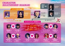 土屋太鳳×佐久間大介「マッチング TRUE LOVE」新写真11枚、狂気ツアー参加者の人物相関図も