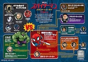 映画「スパイダーマン：ブランド・ニュー・デイ」本編映像